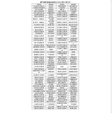 北京市燃气锅炉低氮改造业绩表(2018年）